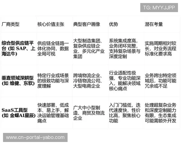 供应商本轮聚焦垂直领域，提供专业化采集解决方案